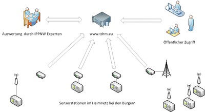 tdrm-plan_de.jpg